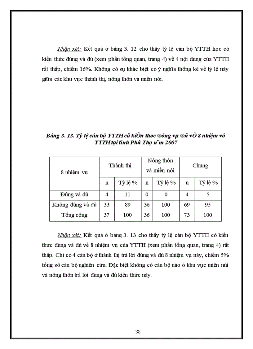image for page Nghiên cứu thực trạng cán bộ y tế trường học tại tỉnh Phú Thọ năm 2007