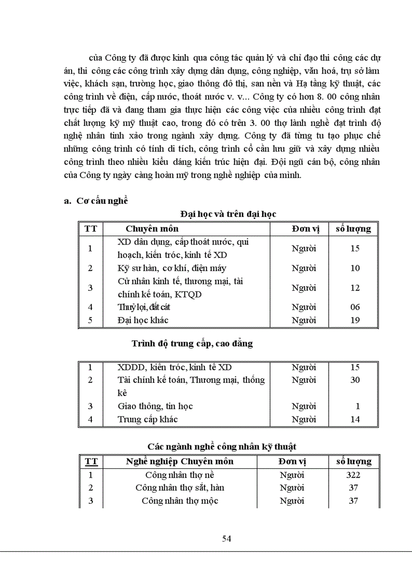 image for page Đấu thầu, những biện pháp nâng cao hiệu quả hoạt động đấu thầu ở Công ty xây dựng Thắng Lợi Nghệ An
