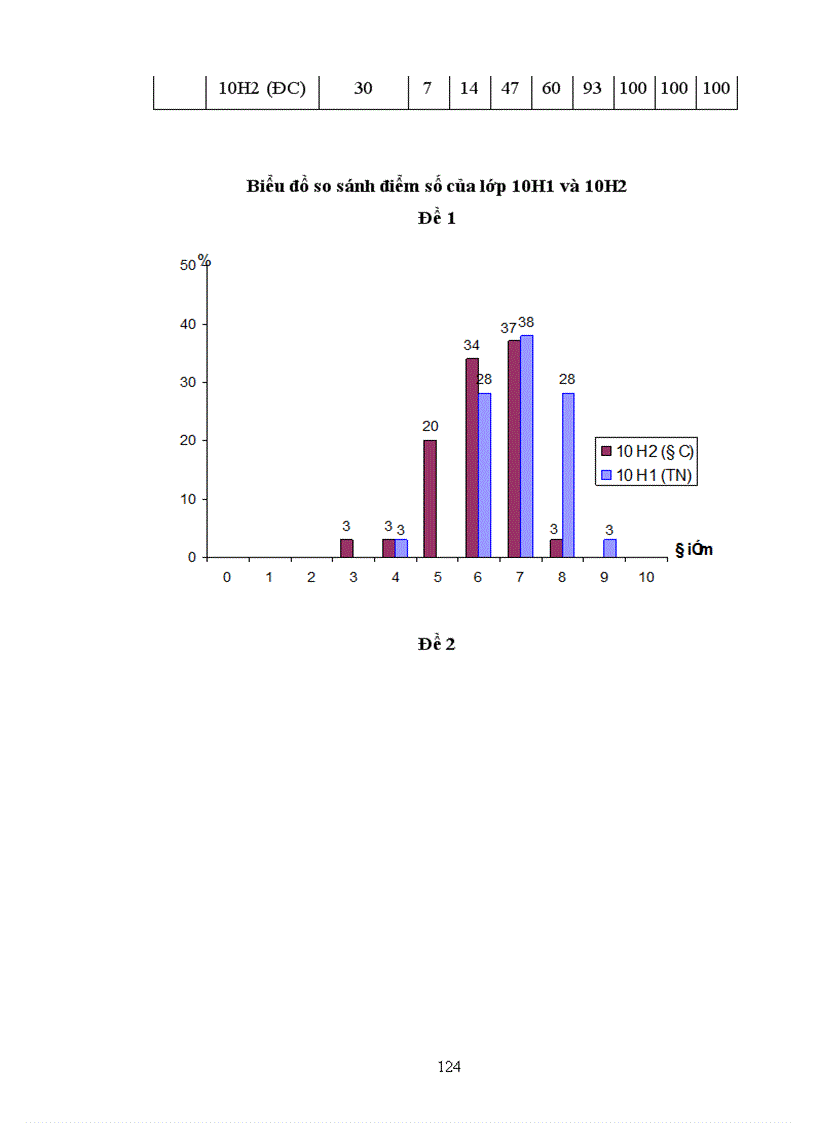 image for page Hệ thống lí thuyết, bài tập cấu tạo nguyên tử và liên kết hóa học dùng bồi dưỡng học sinh giỏi và học sinh chuyên hóa học