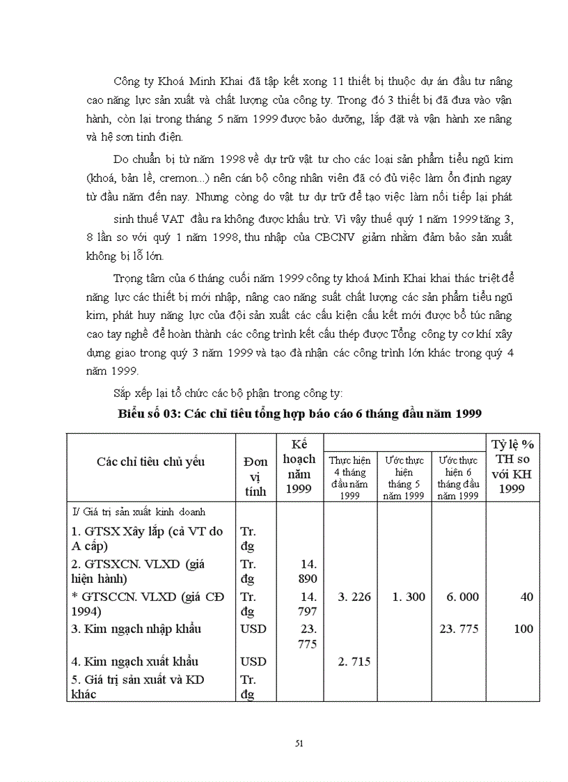 image for page Một số vấn đề về hoạt động đảm bảo vật tư cho sản xuất của công ty khoá Minh Khai