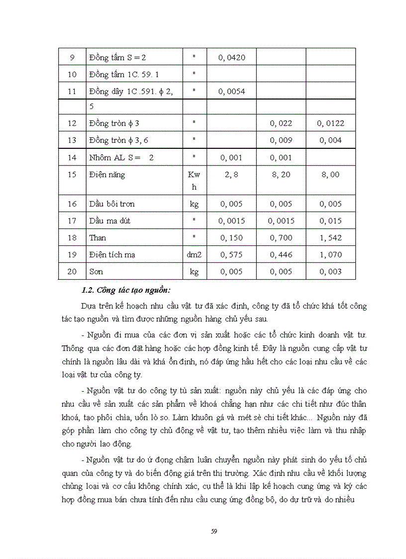 image for page Một số vấn đề về hoạt động đảm bảo vật tư cho sản xuất của công ty khoá Minh Khai