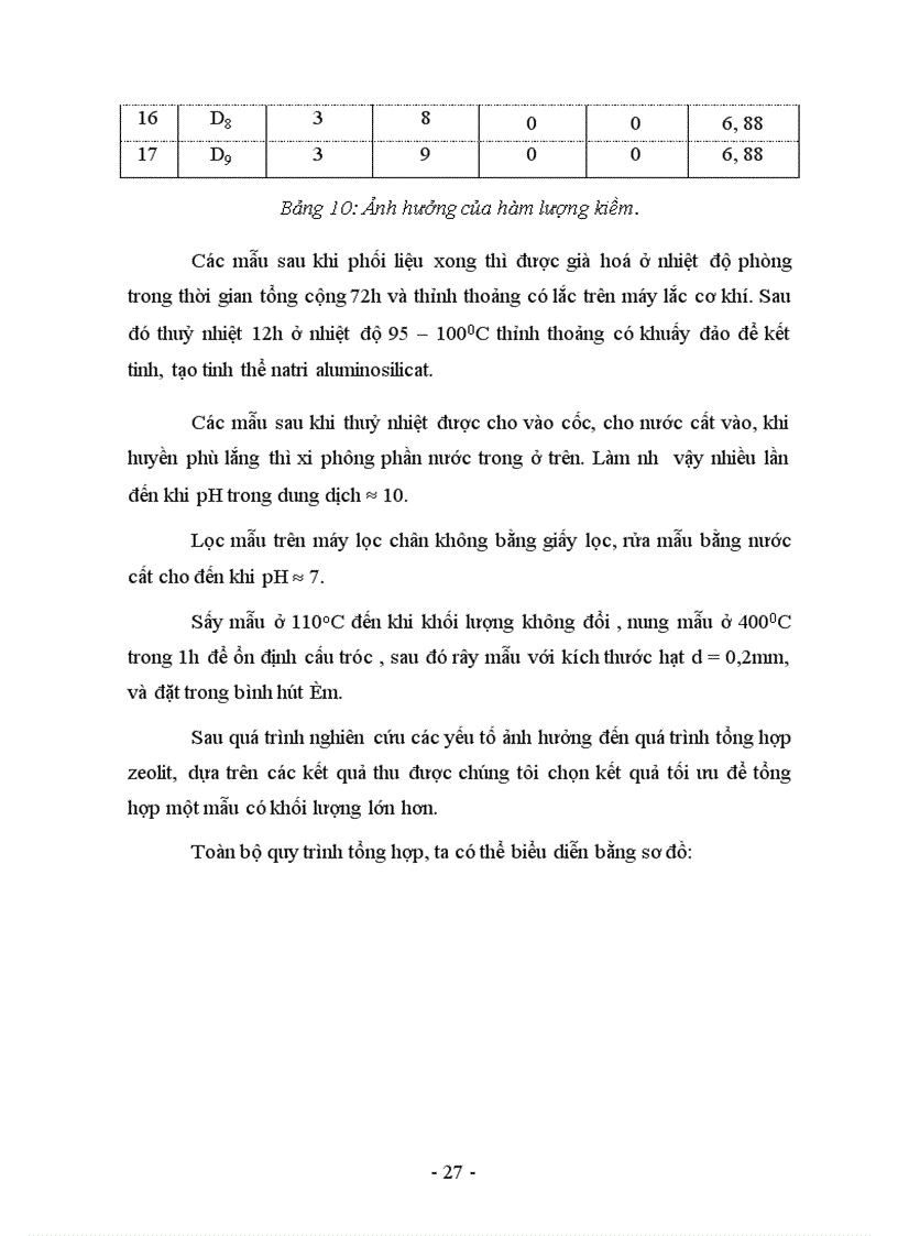 image for page Đã tổng hợp được Zeolit Y từ Diatomit nung với độ tinh thể là 87%