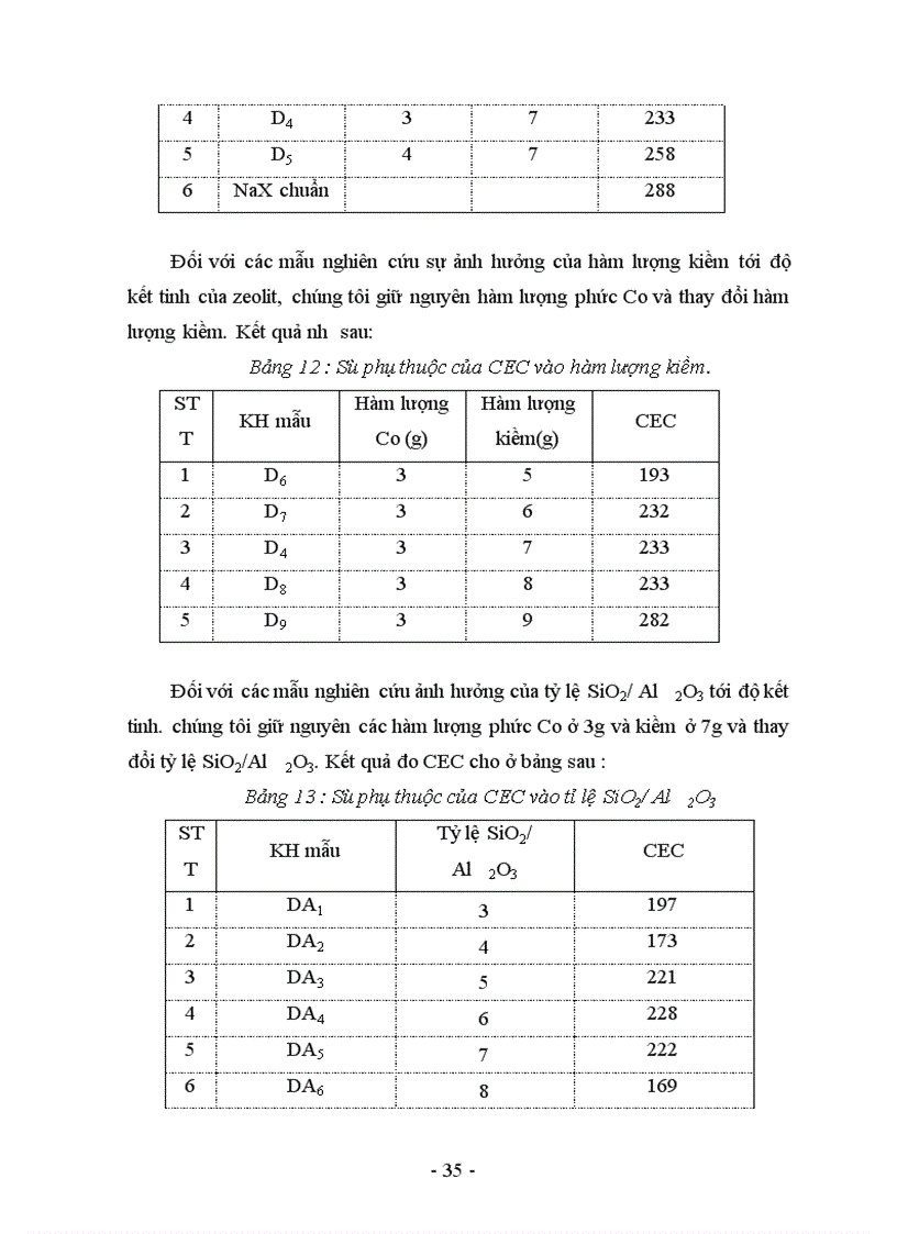image for page Đã tổng hợp được Zeolit Y từ Diatomit nung với độ tinh thể là 87%