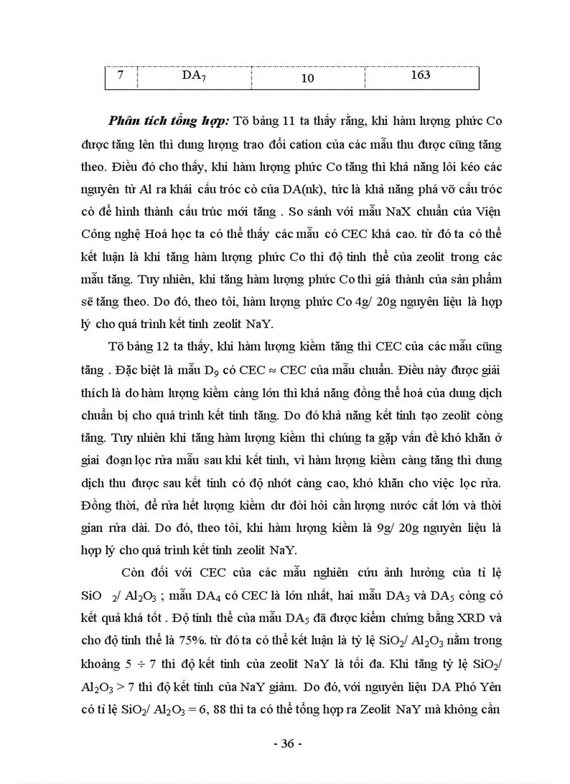 image for page Đã tổng hợp được Zeolit Y từ Diatomit nung với độ tinh thể là 87%