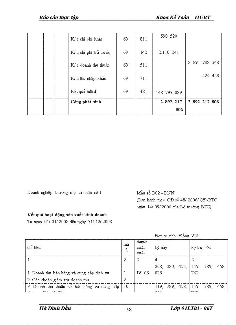image for page Công tác kế toán tại Doanh nghiệp thương mại tư nhân số 1.