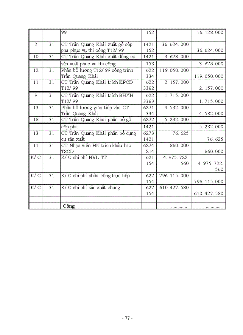 image for page Kế toán tập hợp chi phí sản xuất và tính giá thành sản phẩm xây lắp ở Công ty xây dựng số 1