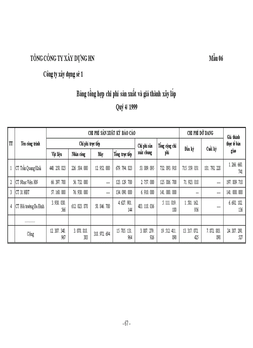 image for page Kế toán tập hợp chi phí sản xuất và tính giá thành sản phẩm xây lắp ở Công ty xây dựng số 1