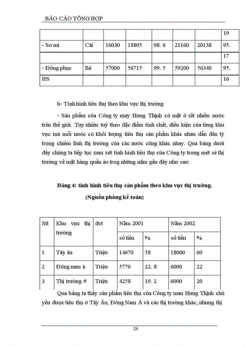 image for page Quá trình hình thành và phát triển của công ty may thêu XNK Hưng Thịnh