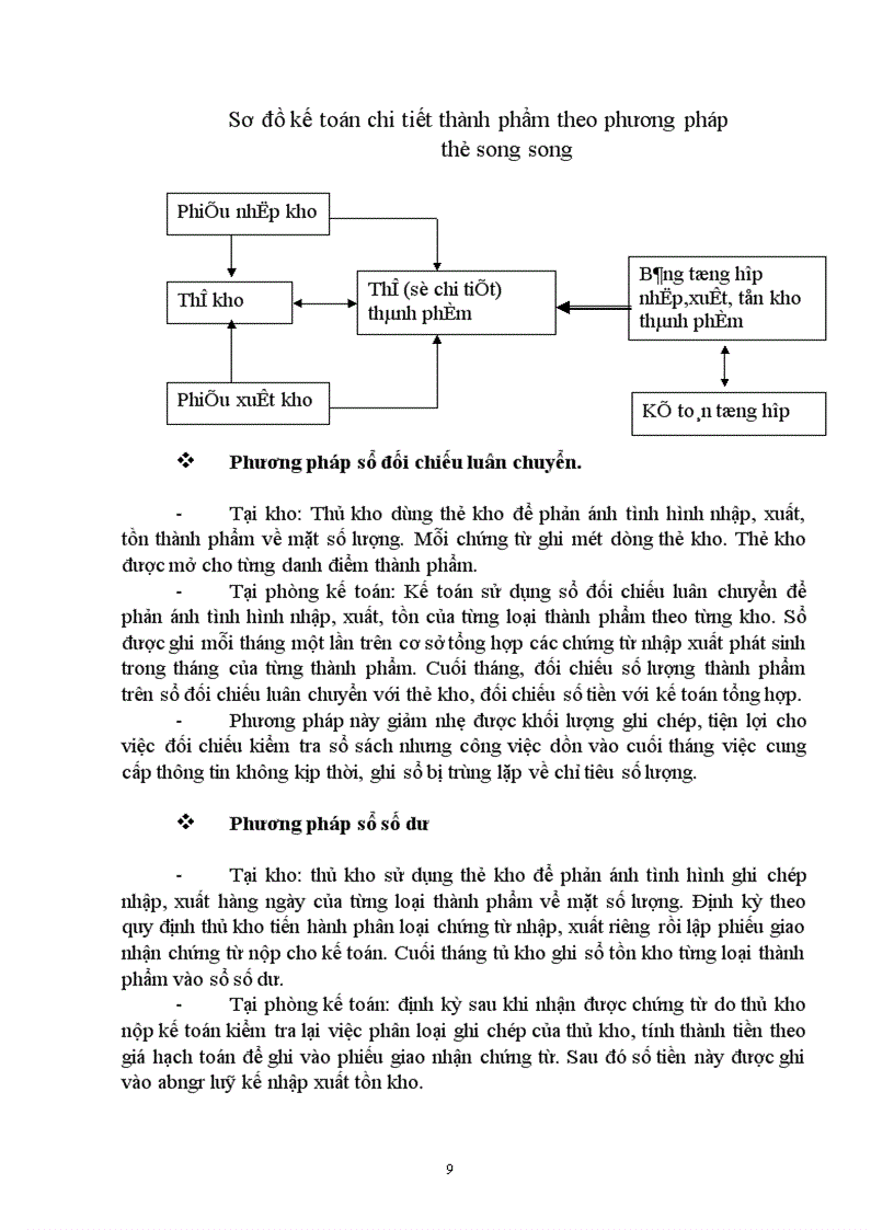 image for page Kế toán thành phẩm, tiêu thụ thành phẩm và xác định kết quả sản xuất kinh doanh ở công ty Da Giầy Hà Nội