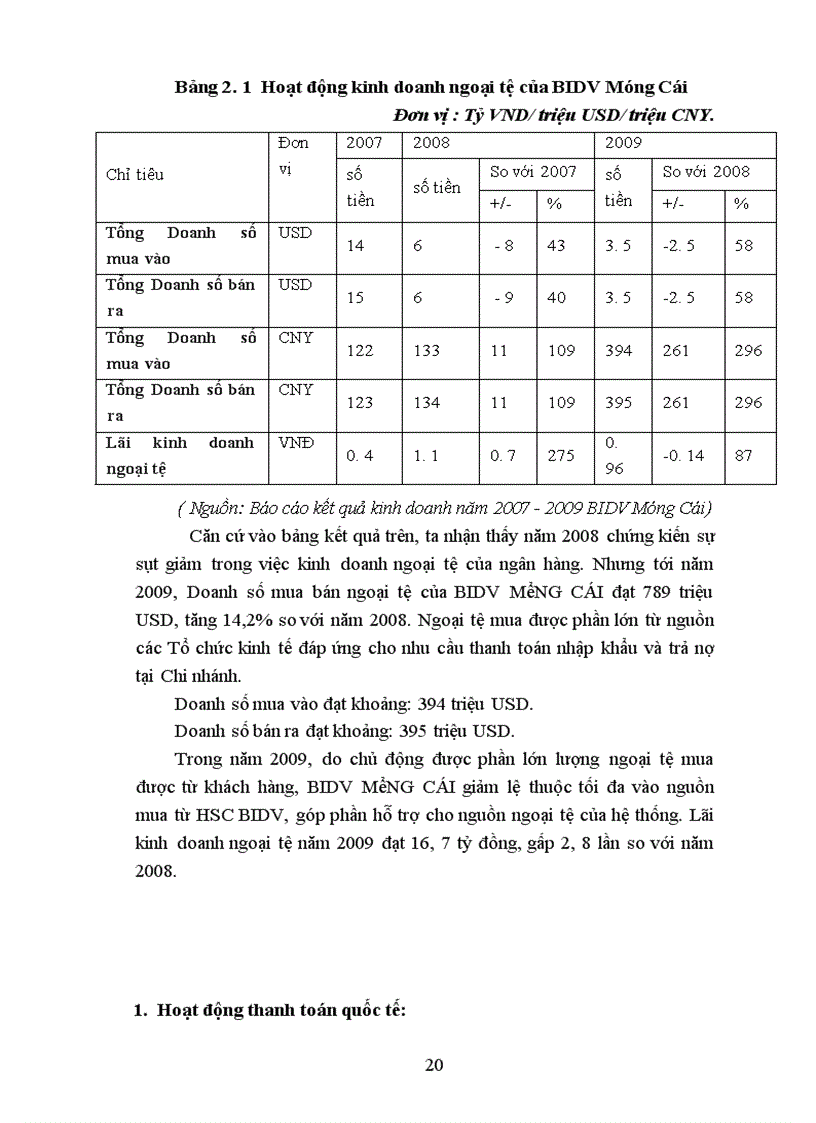 image for page Một số giải pháp nhằm giảm rủi ro trong phương thức thanh toỏn tớn dụng chứng từ tại Ngân Hàng Đầu tư và phát triển Việt Nam – Chi Nhánh Móng Cái