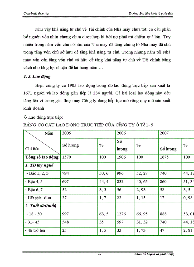 image for page Hoàn thiện công tác kế hoạch hóa tại công ty sản xuất ô tô 1-5