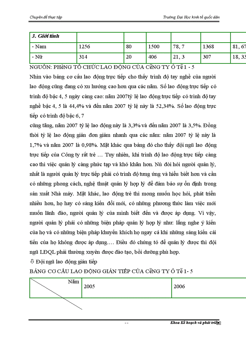 image for page Hoàn thiện công tác kế hoạch hóa tại công ty sản xuất ô tô 1-5