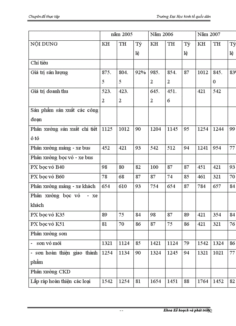 image for page Hoàn thiện công tác kế hoạch hóa tại công ty sản xuất ô tô 1-5