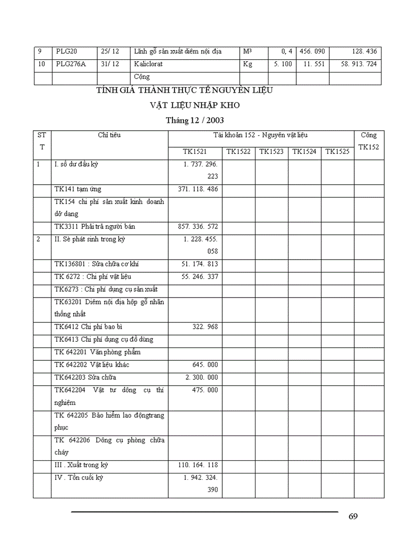 image for page Công tác hạch toán nguyên vật liệu tại Công ty Cổ Phần Diêm Thống Nhất