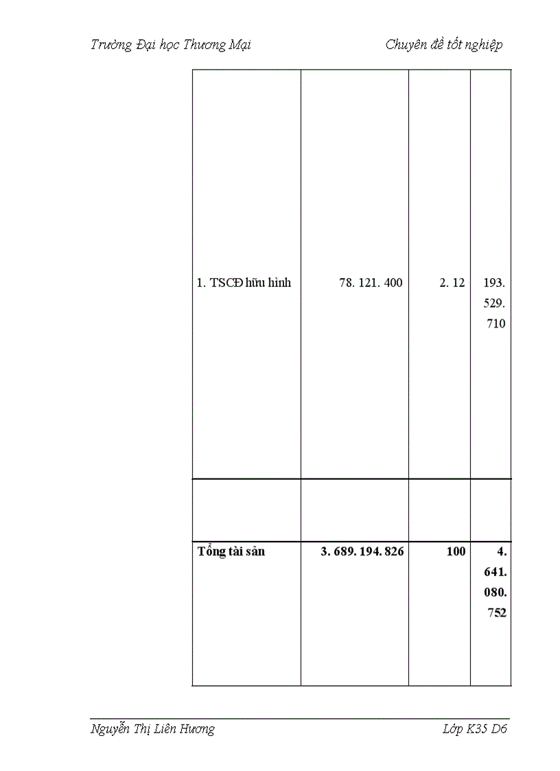 image for page Vốn kinh doanh và một số giải pháp nâng cao hiệu quả sử dụng vốn kinh doanh tại Công ty TNHH Tân Hồng Hà