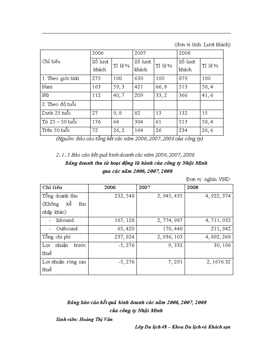 image for page Một số giải pháp hoàn thiện chính sách sản phẩm đối với thị trường khách Nga của công ty TNHH du lịch quốc tế Nhật Minh