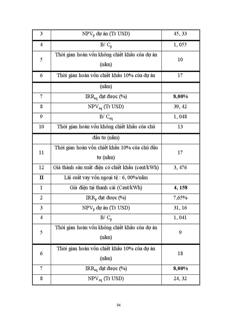 image for page Dự án xây dựng nhà máy nhiệt điện cẩm phả