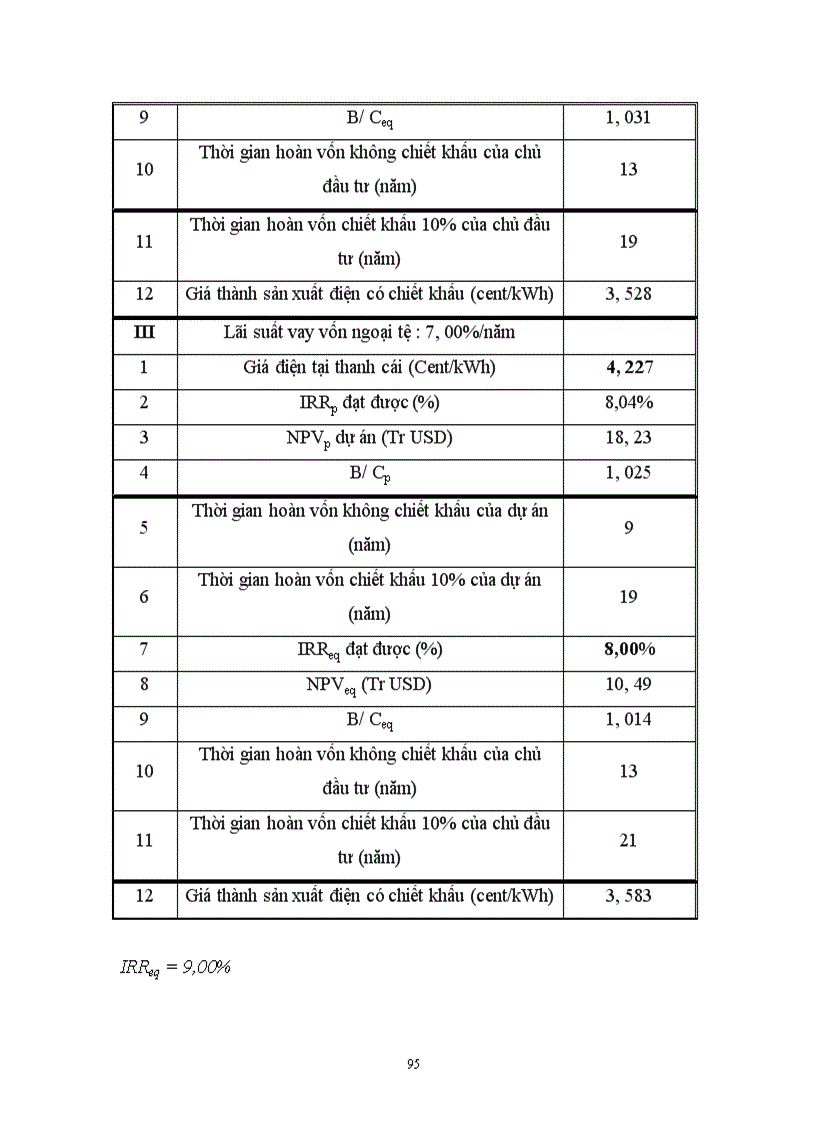 image for page Dự án xây dựng nhà máy nhiệt điện cẩm phả