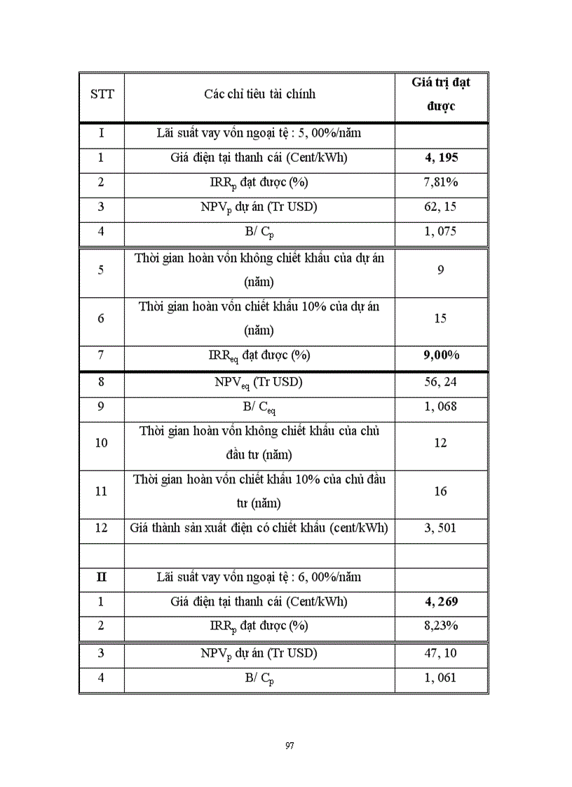 image for page Dự án xây dựng nhà máy nhiệt điện cẩm phả