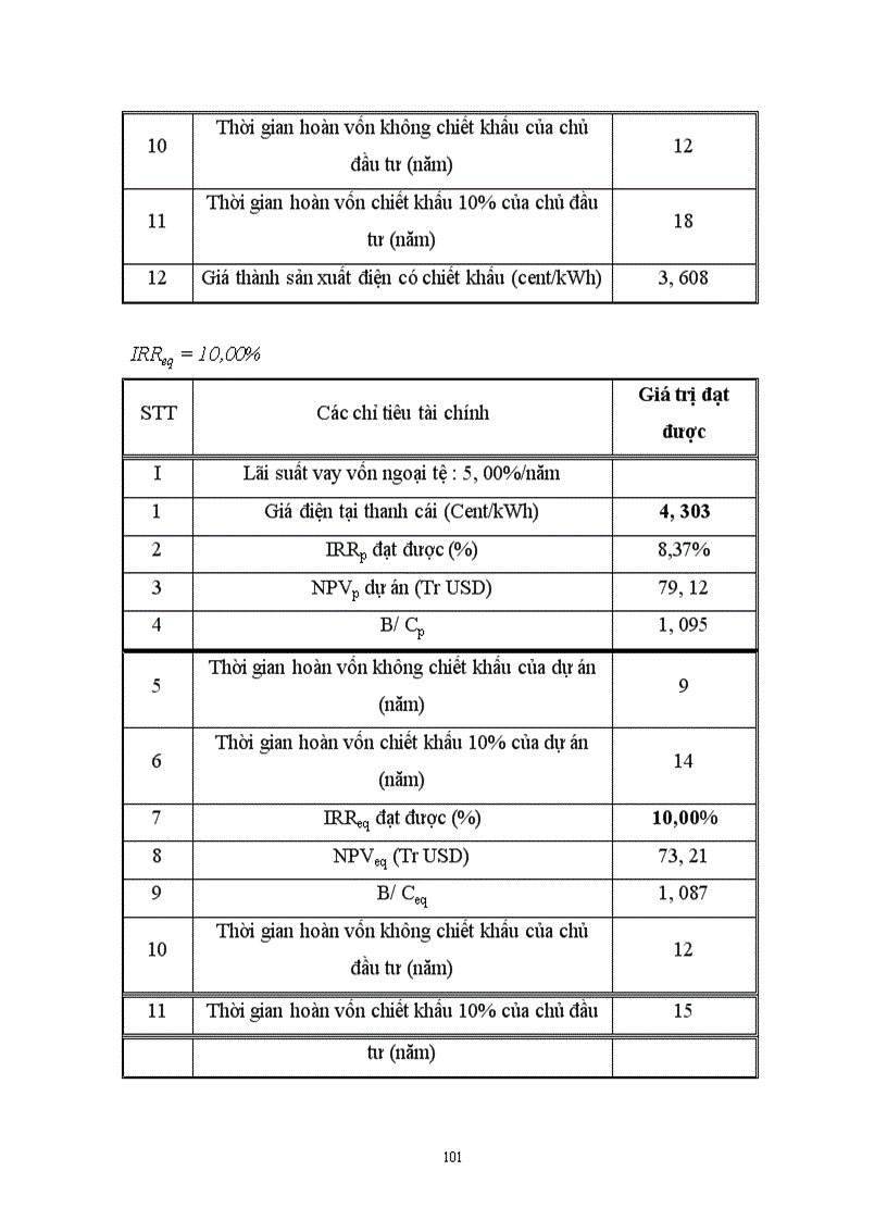 image for page Dự án xây dựng nhà máy nhiệt điện cẩm phả