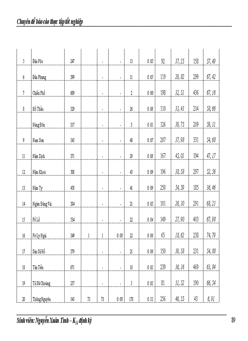image for page Thực trạng về đói, nghèo của huyện Hoàng Su Phì và những giải pháp cơ bản trong công cuộc xoá đói giảm nghèo hiện nay
