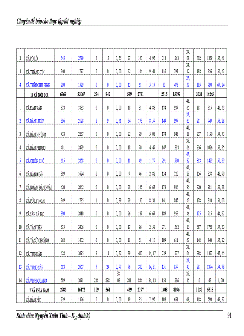 image for page Thực trạng về đói, nghèo của huyện Hoàng Su Phì và những giải pháp cơ bản trong công cuộc xoá đói giảm nghèo hiện nay