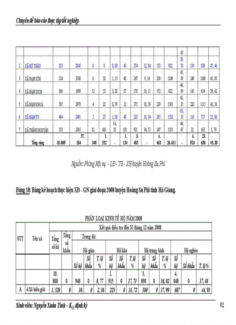image for page Thực trạng về đói, nghèo của huyện Hoàng Su Phì và những giải pháp cơ bản trong công cuộc xoá đói giảm nghèo hiện nay