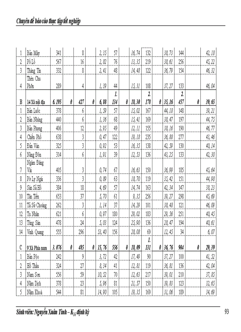image for page Thực trạng về đói, nghèo của huyện Hoàng Su Phì và những giải pháp cơ bản trong công cuộc xoá đói giảm nghèo hiện nay
