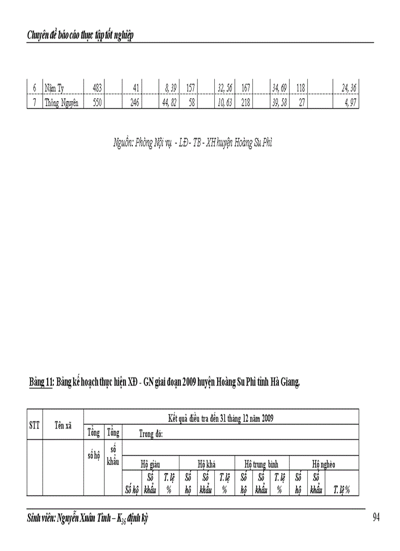 image for page Thực trạng về đói, nghèo của huyện Hoàng Su Phì và những giải pháp cơ bản trong công cuộc xoá đói giảm nghèo hiện nay