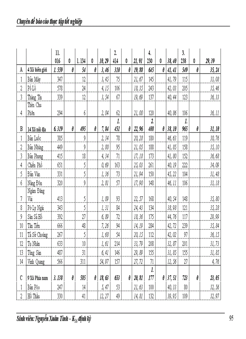image for page Thực trạng về đói, nghèo của huyện Hoàng Su Phì và những giải pháp cơ bản trong công cuộc xoá đói giảm nghèo hiện nay