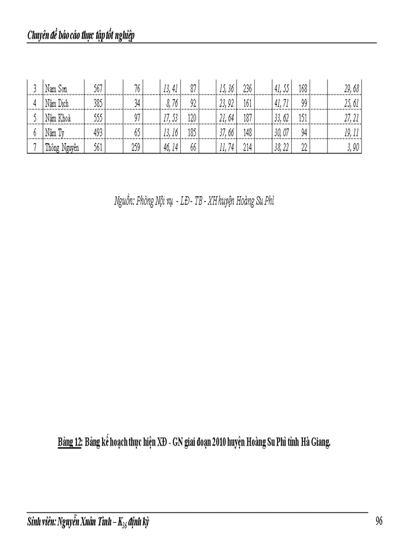 image for page Thực trạng về đói, nghèo của huyện Hoàng Su Phì và những giải pháp cơ bản trong công cuộc xoá đói giảm nghèo hiện nay