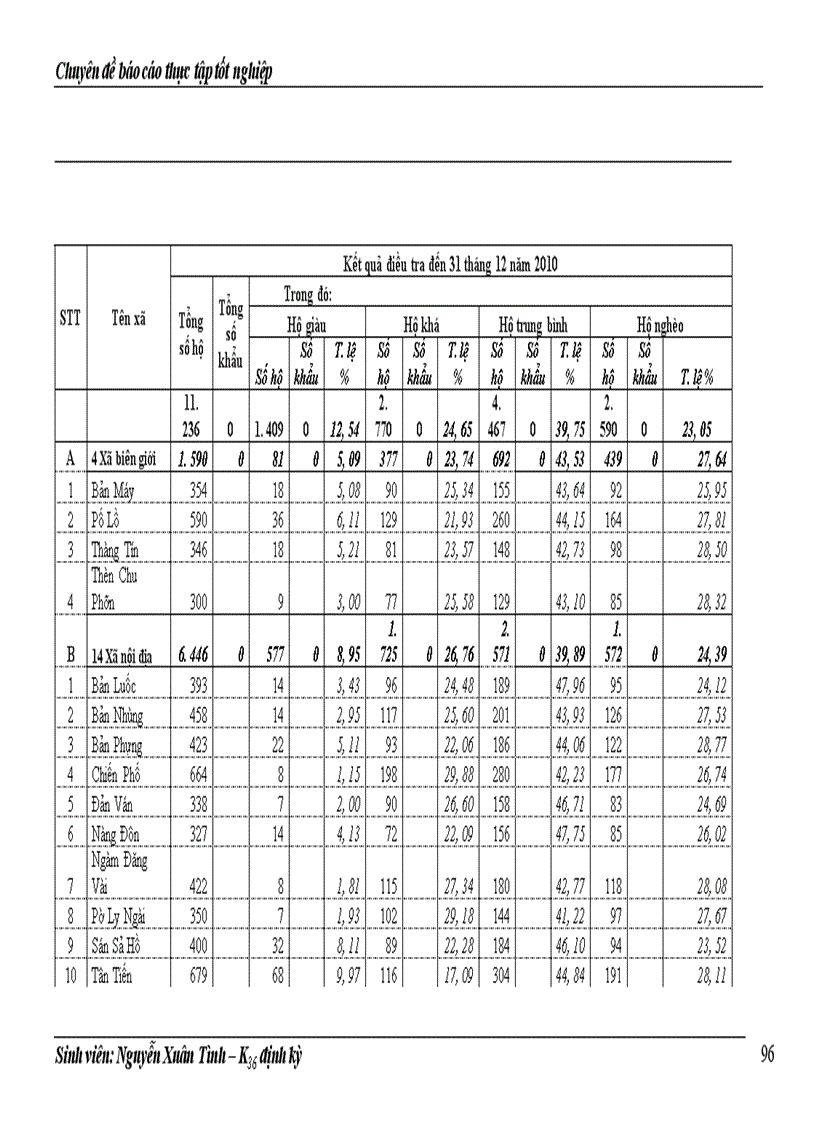 image for page Thực trạng về đói, nghèo của huyện Hoàng Su Phì và những giải pháp cơ bản trong công cuộc xoá đói giảm nghèo hiện nay