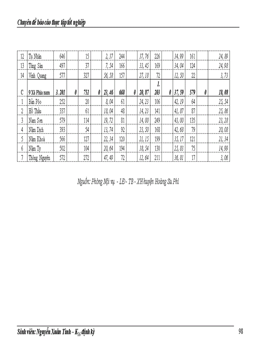 image for page Thực trạng về đói, nghèo của huyện Hoàng Su Phì và những giải pháp cơ bản trong công cuộc xoá đói giảm nghèo hiện nay