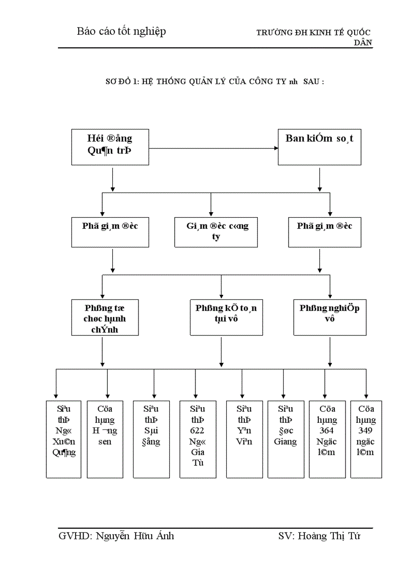 image for page Hoàn thiện kế toán Bán hàng và xác định kết quả kinh doanh cuả Công ty cổ phần thương mại đầu tư Long Biên