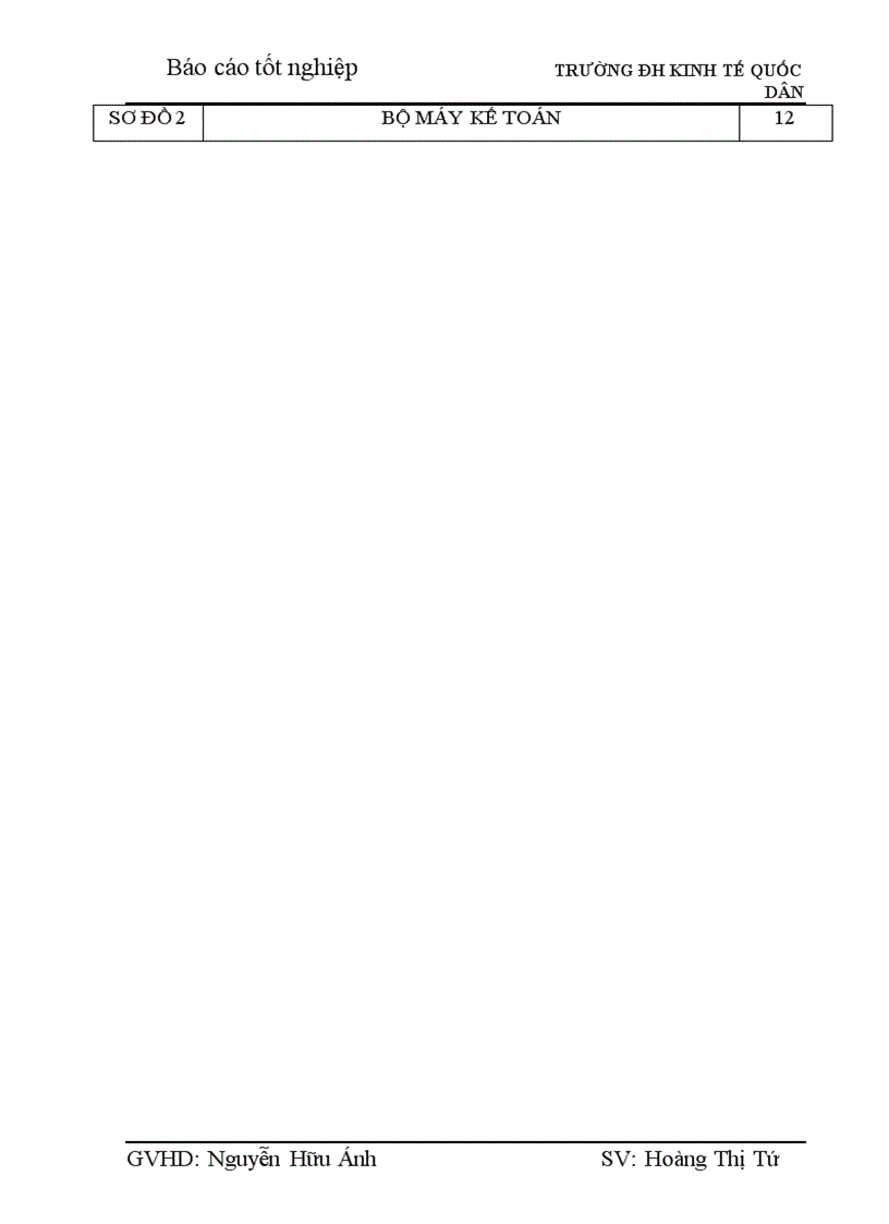 image for page Hoàn thiện kế toán Bán hàng và xác định kết quả kinh doanh cuả Công ty cổ phần thương mại đầu tư Long Biên