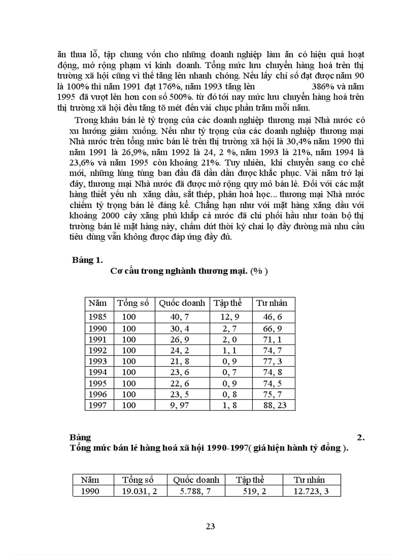image for page Một số giải pháp nâng cao khả năng cạnh tranh của các doanh nghiệp thương mại Nhà nước ở Việt Nam hiện nay (thực trạng và giải pháp).