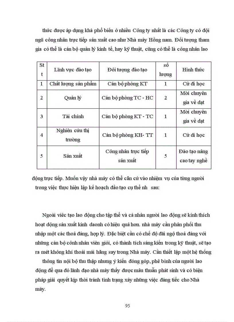 image for page Phân tích hiệu quả kinh doanh tại Nhà máy cơ khí Hồng Nam