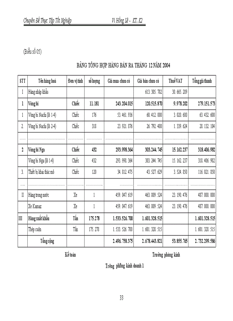 image for page Hoàn thiện kế toán bán hàng và xác định kết quả bán hàng tại Doanh Nghiệp Xây Dựng 20 – 10.