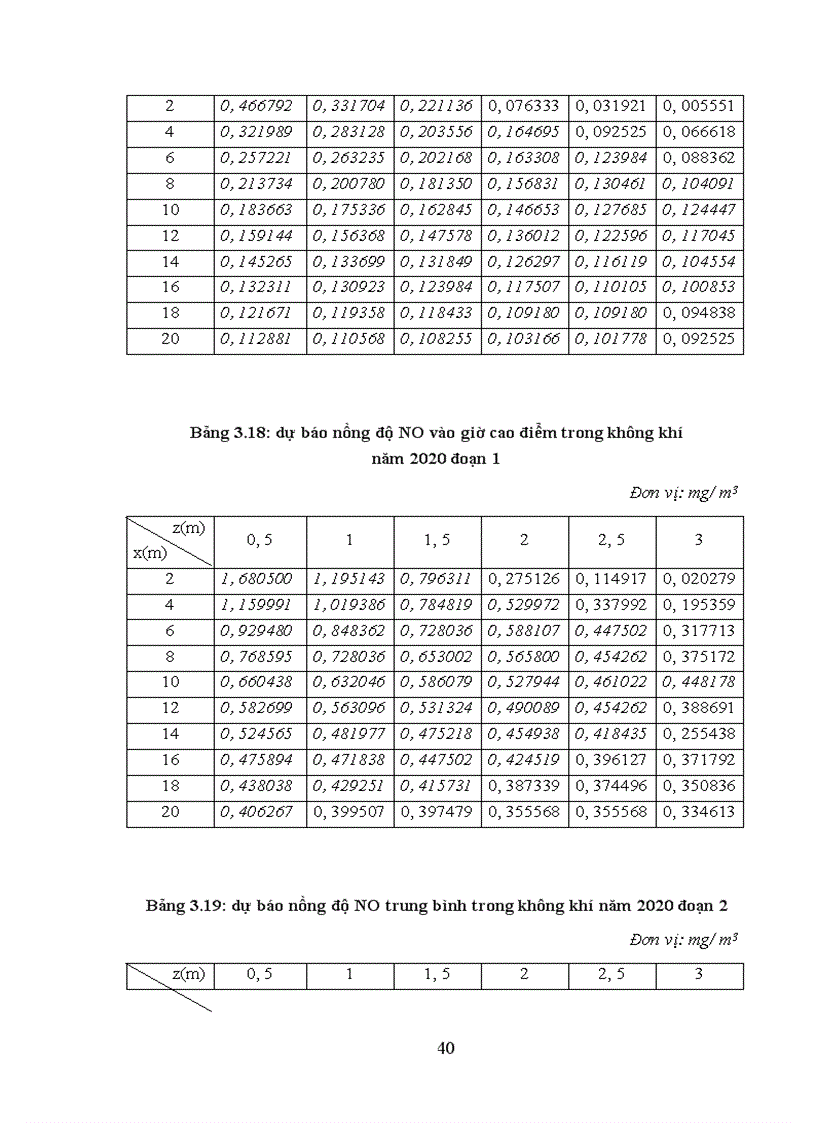 image for page Đánh giá tác động môi trường dự án xây dựng đường vành đai III Hà Nội, đoạn Pháp Vân - Mai Dịch
