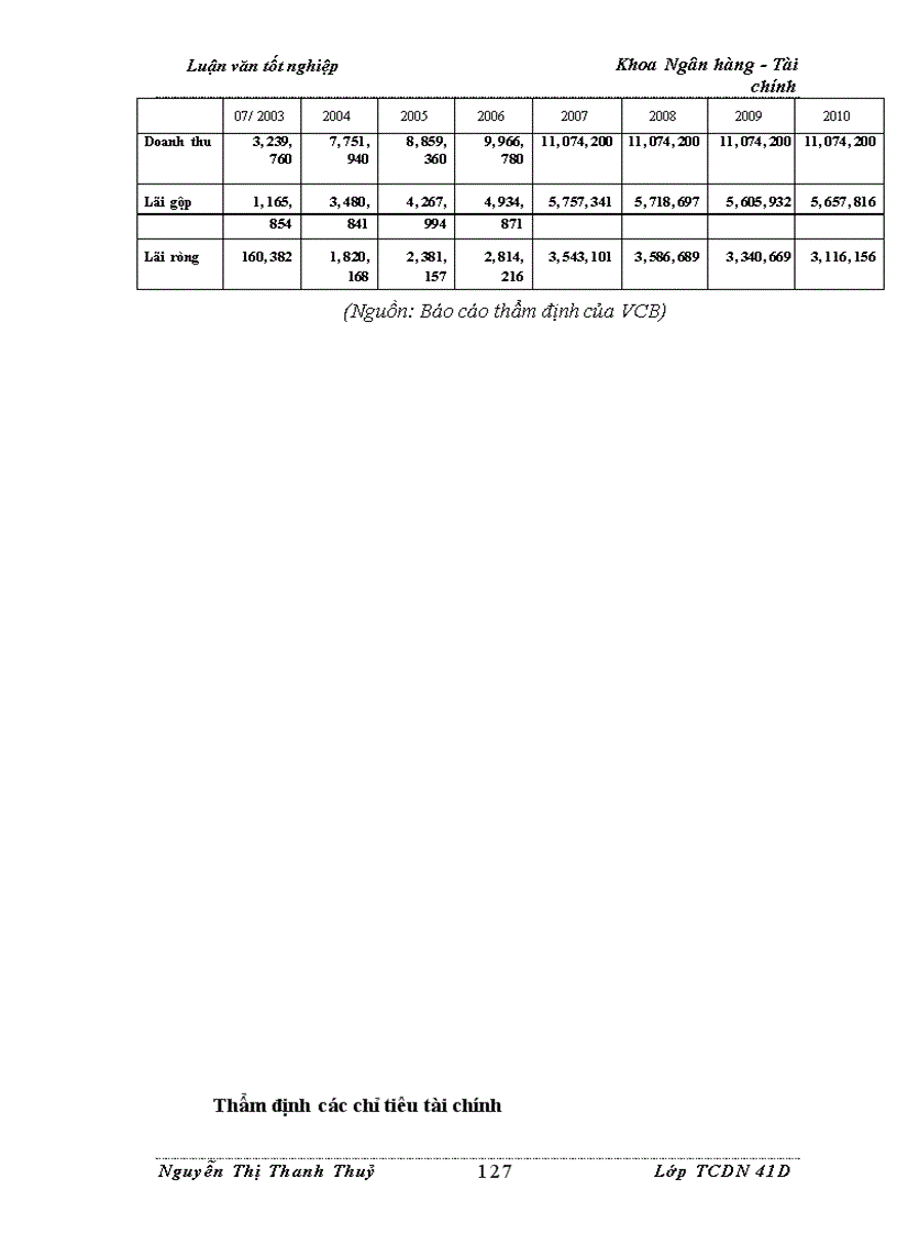 image for page Nâng cao chất lượng thẩm định tài chính dự án trong hoạt động cho vay tại Ngân Hàng Ngoại Thương Việt Nam