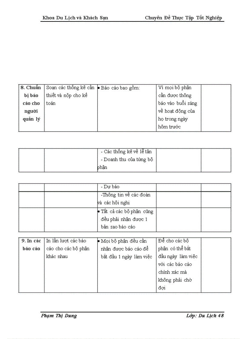 image for page Nghiên cứu quy trình phục vụ của bộ phận lễ tân khách sạn hilton hanoi opera