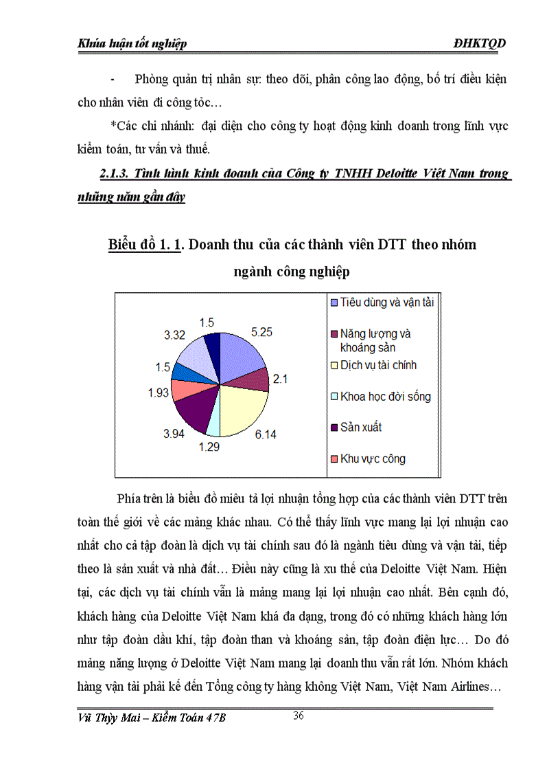 image for page Hoàn thiện về quy trình kiểm toán chu trình tiền lương và nhân viên tiền lương và nhân viên trong kiểm toán báo cáo tài chính do Công ty TNHH Deloitte Việt Nam thực hiện