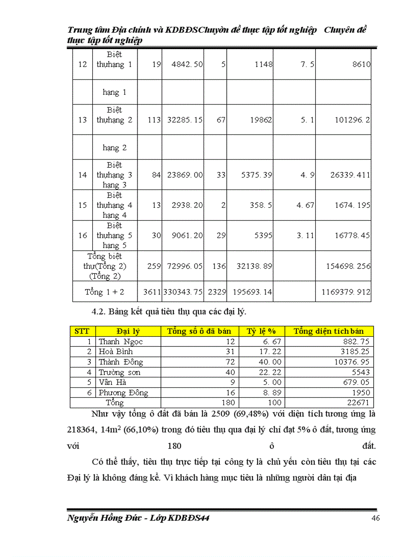 image for page Tổ chức tiêu thụ sản phẩm nền đất khu đô thị mới của Công ty Thương mại – Du lịch Nam Cường tại Hải Dương
