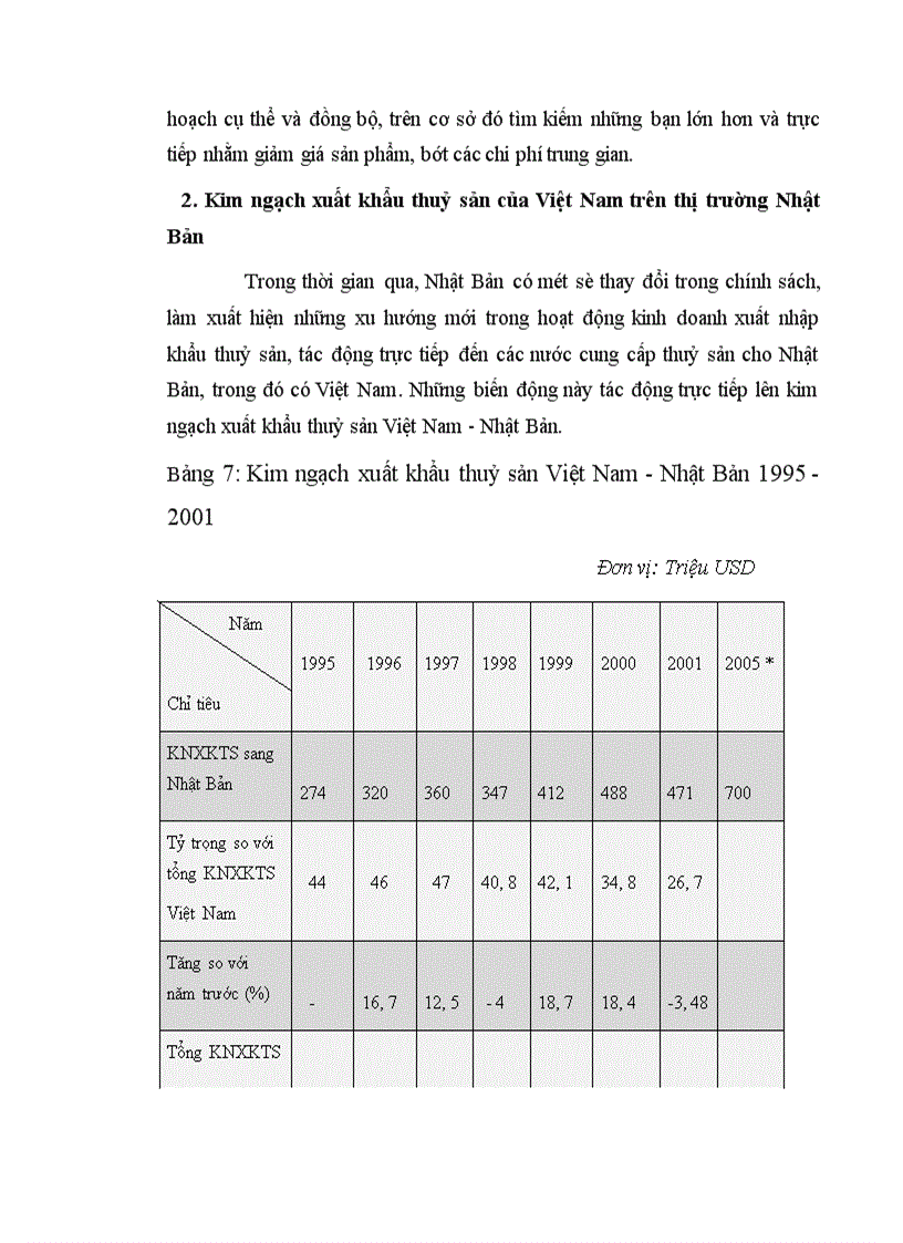 image for page Xuất khẩu hàng thuỷ sản của Việt Nam sang thị trường Nhật Bản từ 1995 đến nay - Thực trạng và giải pháp