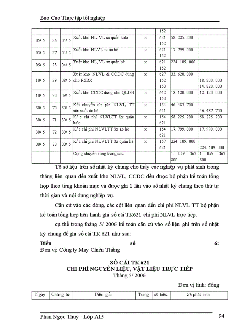 image for page Kế toán chi phí sản xuất và tính giá thành sản phẩm tại Công ty may Chiến Thắng