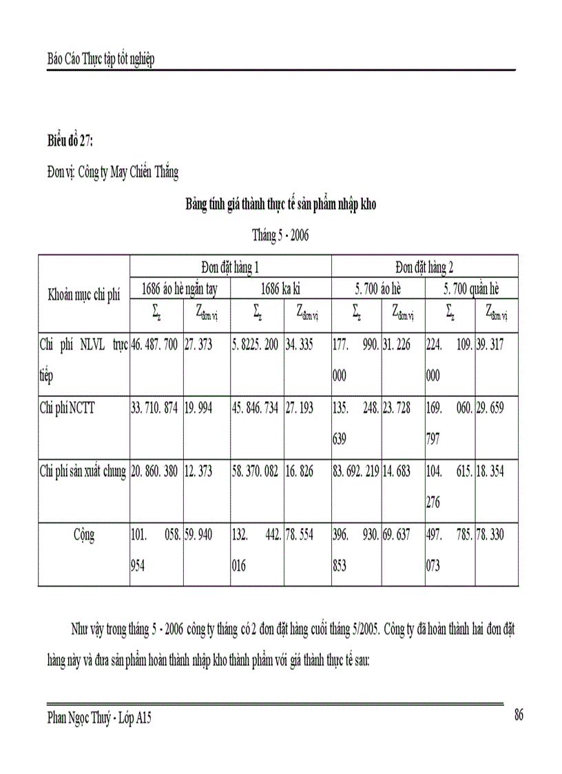 image for page Kế toán chi phí sản xuất và tính giá thành sản phẩm tại Công ty may Chiến Thắng