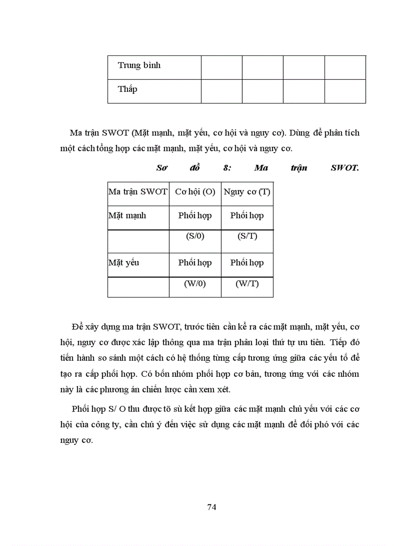 image for page Hoàn thiện chiến lược kinh doanh của công ty cơ giới và xây lắp số 12