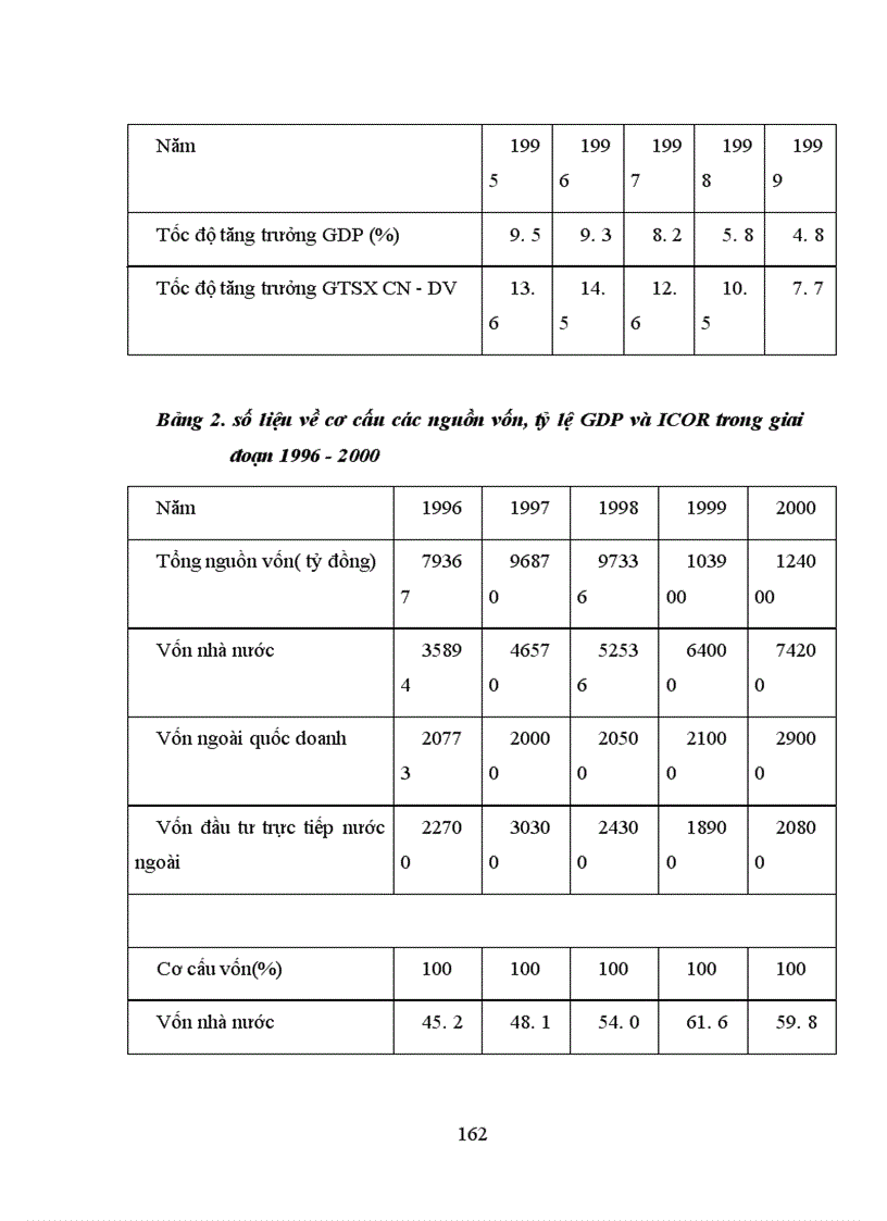 image for page Hoàn thiện chiến lược kinh doanh của công ty cơ giới và xây lắp số 12