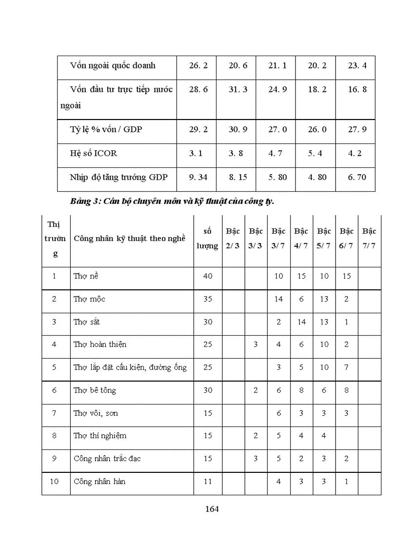 image for page Hoàn thiện chiến lược kinh doanh của công ty cơ giới và xây lắp số 12
