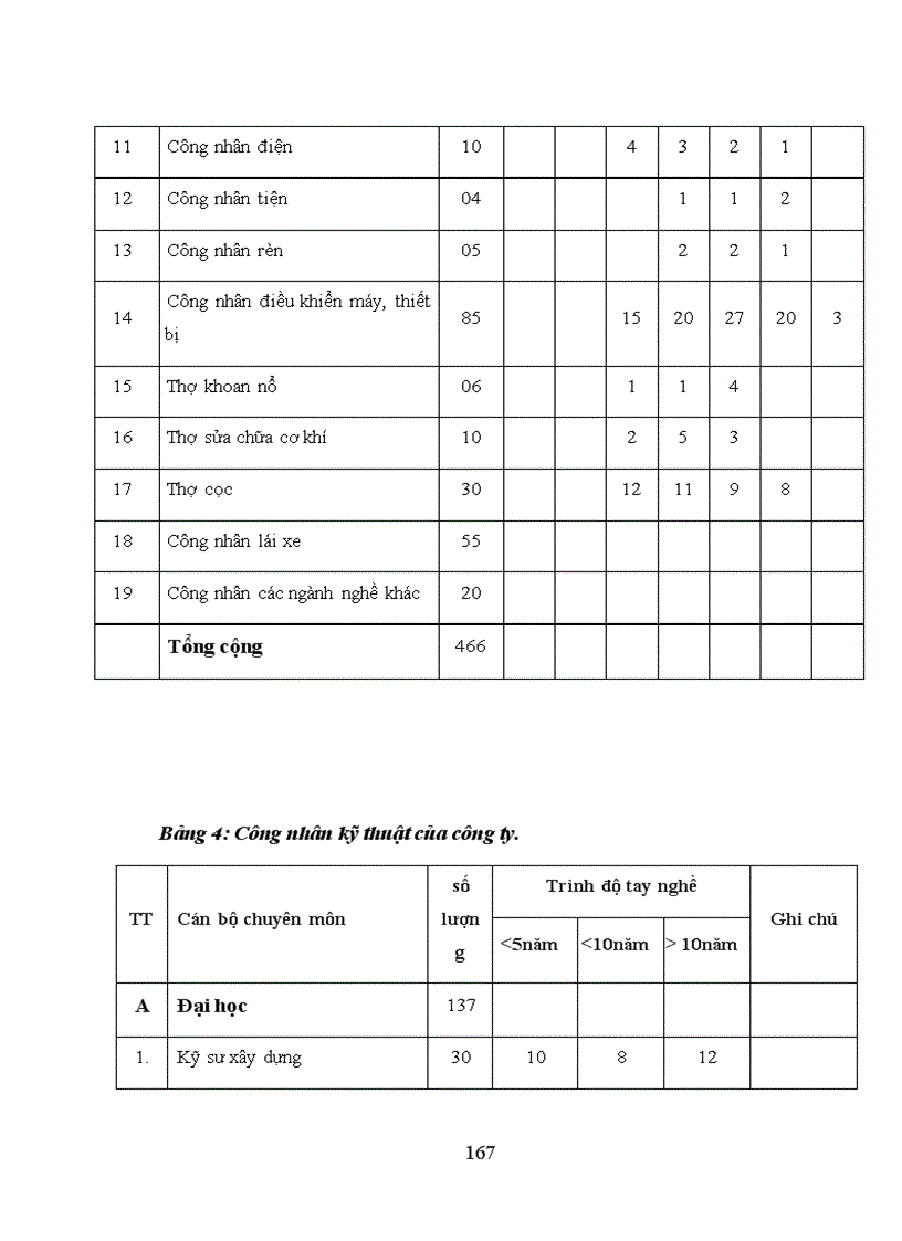 image for page Hoàn thiện chiến lược kinh doanh của công ty cơ giới và xây lắp số 12
